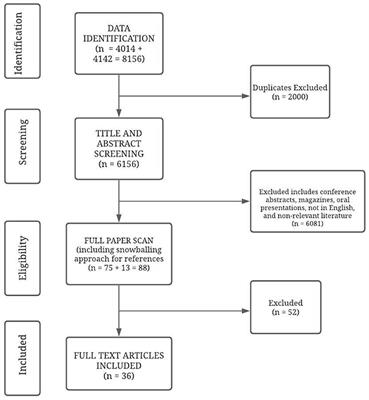 Understanding the Implications of Peer Support for Families of Children With Neurodevelopmental and Intellectual Disabilities: A Scoping Review